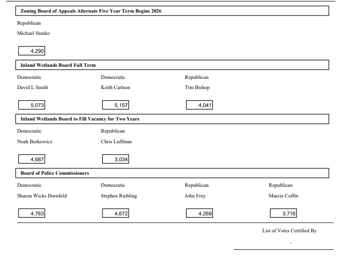 2025 nov referendum results 3